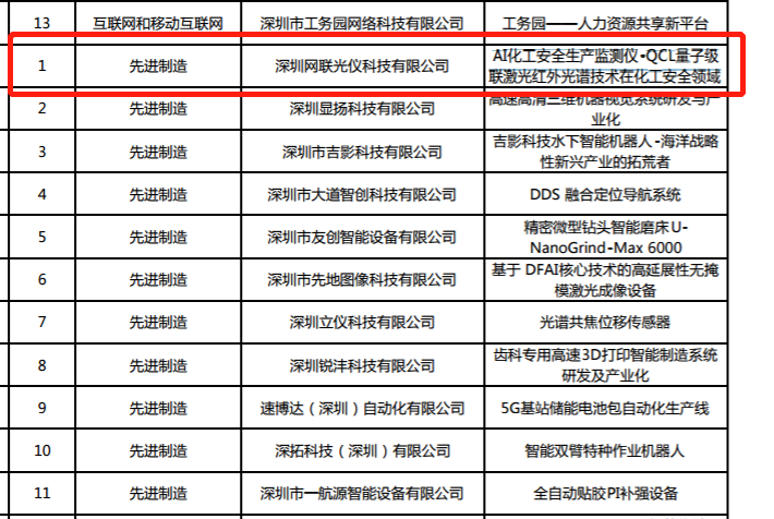 喜报！尊龙凯时入围第九届中国创新创业大赛全国赛